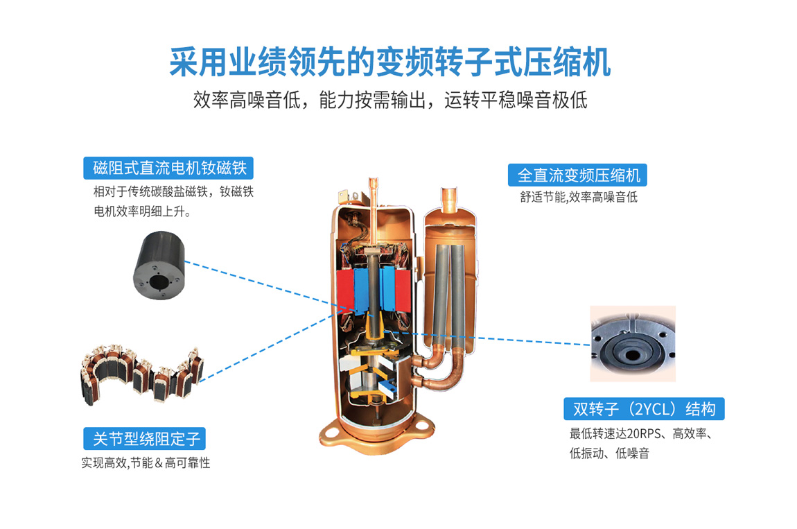 空氣能地暖機