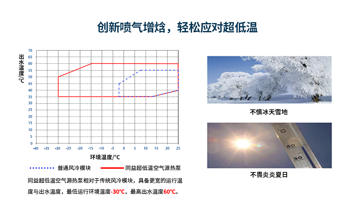 空氣能地暖空調(diào)